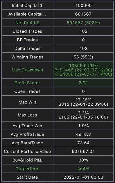 Backtest Results Example